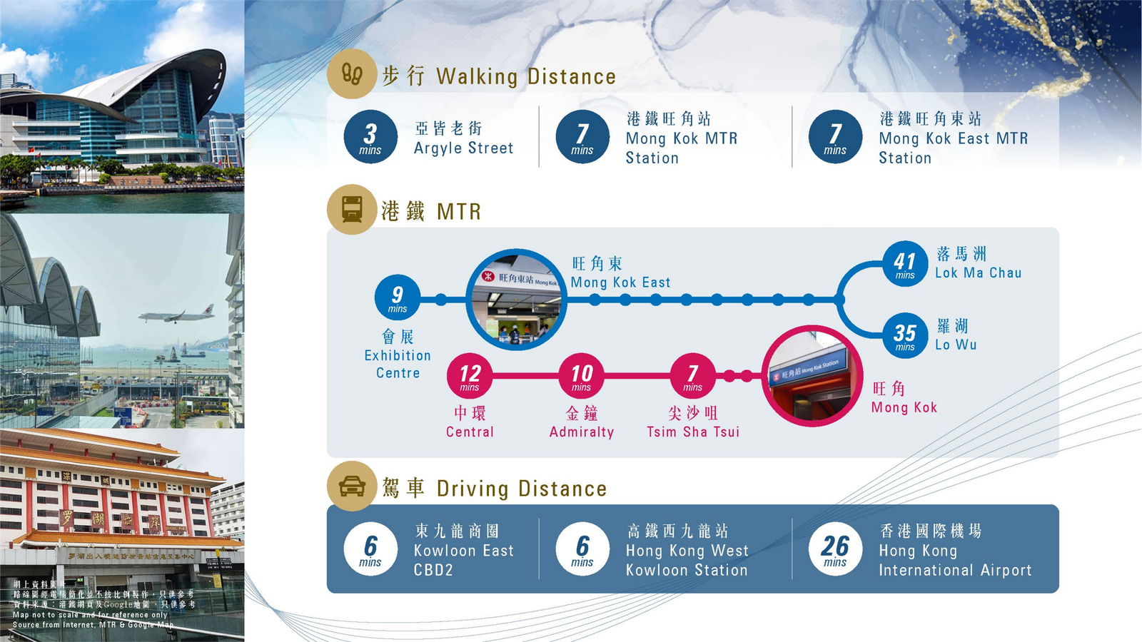 交通時間示意